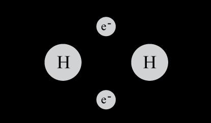 Bonded Atoms Can Become Partially Charged Unequal sharing of electrons causes covalently bonded atoms to have slight