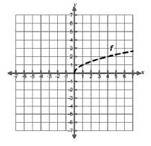Graph Linear ( ) Quadratic ( )