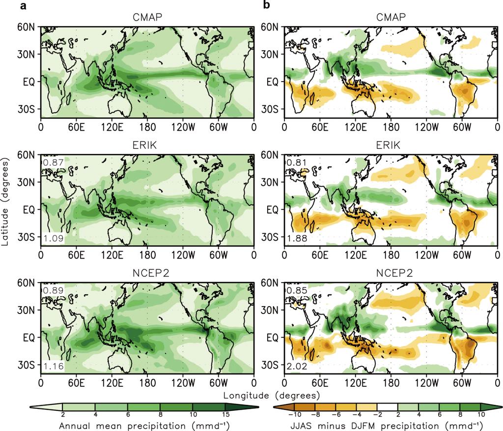 SUPPLEMENTARY INFORMATION RESEARCH Figure S1 Validation of the model precipitation climatology by comparison of the observed and simulated climatology of global precipitation rate (mm d -1 ).
