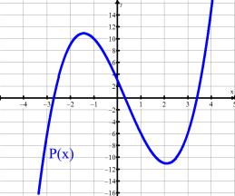 So in factoring P(x), we use the remainder of the division in order to make a decision about whether or not the x A is/is not a factor of P(x) So if we only want to find a remainder, is there another