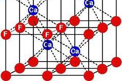Example Fluorite (CaF 2 ) Ca 2+ CN = 8 Each Ca donates (+2)/8 = +1/4 to the