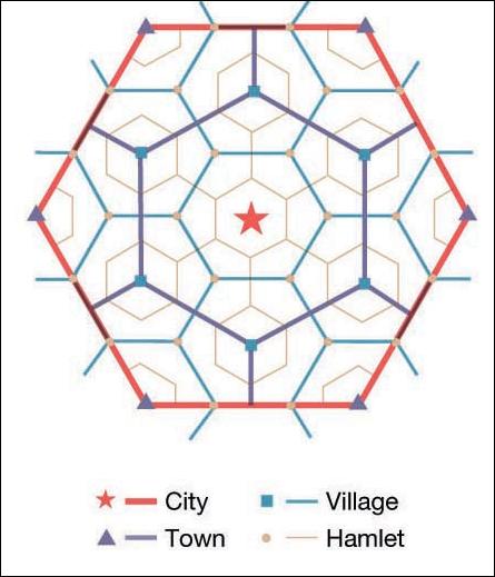 20. According to the central place theory, there are hexagons of various sizes which representing a nesting pattern of settlements. In order from smallest to largest, they are:,,, and. 21.