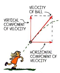 Projectile Motion IMPORTANT: The horizontal component of motion for a