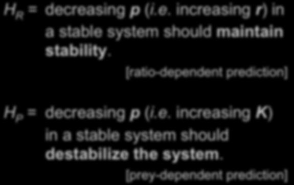 Experiment: PoE forward HR = decreasing p (i.e. increasing r) in a stable system should maintain stability.