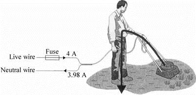 ...... (b) The diagram shows how a person could receive an electric shock from a faulty electrical appliance.