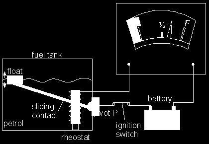 (b) If the experiment were repeated on the Moon the pendulum would swing more slowly. Suggest a reason for this. (Total 5 marks) Q7. The diagram below shows how one type of fuel gauge in a car works.