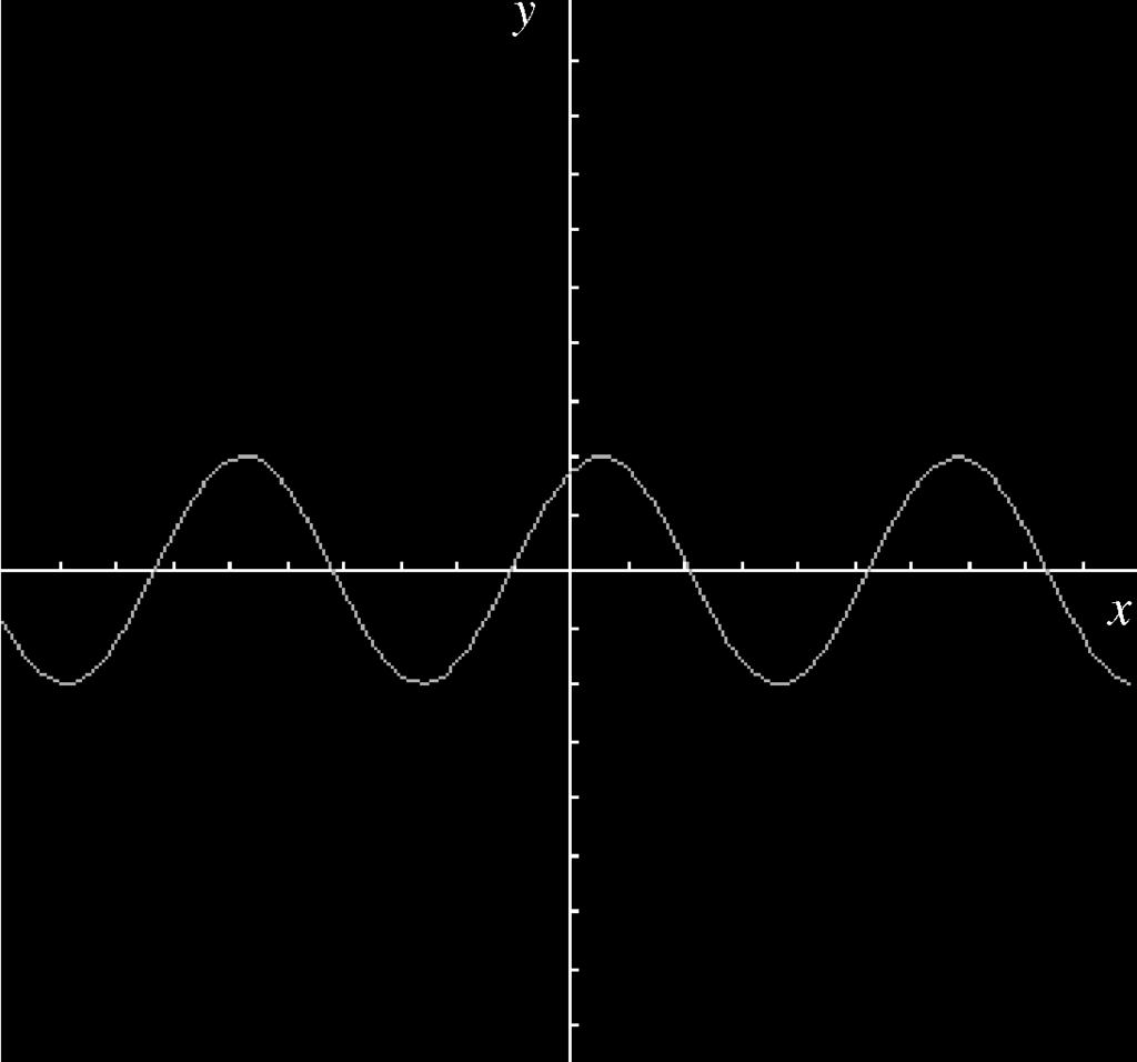 5. Figure 1 Figure 1 shows an oscilloscope screen. The curve shown on the screen satisfies the equation y = 3 cos x+ sin x.