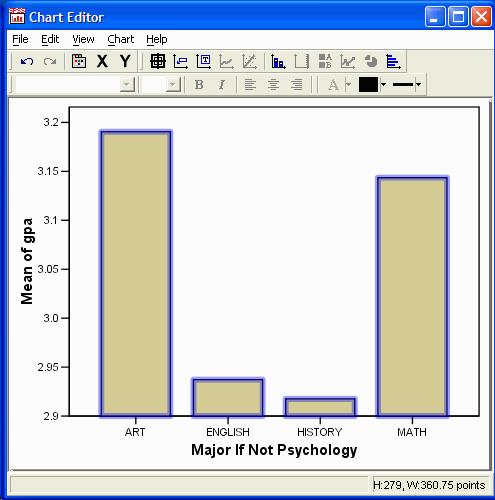 Make any other changes to the bar graph that you want. (See the tutorial on editing graphs if you don't remember how to make changes.