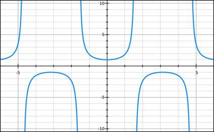 C3: Reciprocal Trig Functions https://youtu.be/5mpysxxkthu Complete the table sec x = 1 cos! cosec x = 1 sin! cot x = 1 tan!