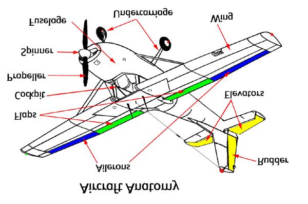 Lecture AC-1 Aircraft Dynamics