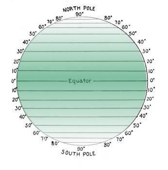 Name: Date: Social Studies Introduction: Basic Geography Period: Latitude Latitude is defined as a measurement of distance in degrees north and south of the equator.