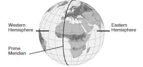 What is Longitude? Longitude is defined as measurement of distance in degrees east or west of the prime meridian. The word longitude is derived from the Latin word, longus, meaning "length".