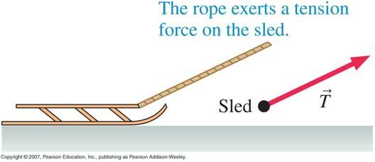 Tension Force T Direction of tension force