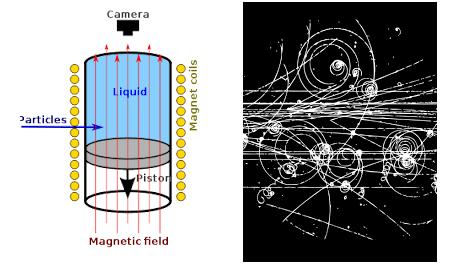 Particle Accelerators and Detectors Particle detectors-classic bubble chamber