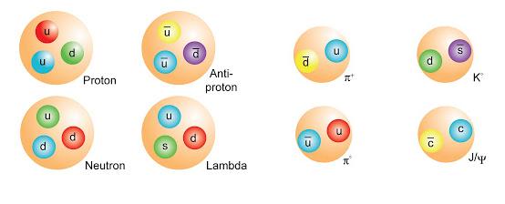 Quark Model of Hadrons Some basic quarks compositions Udom Robkob,