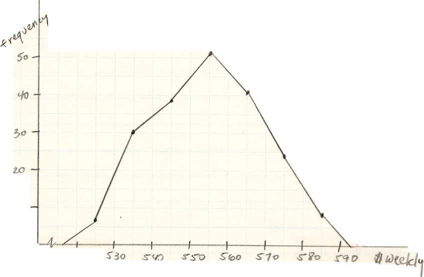 FREQUENCY HISTOGRAM FREQUENCY POLYGON