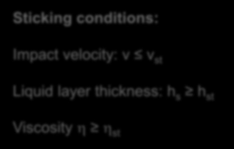5 750 500 sticking s Viscosity in mpa s 22 62 Sticking conditions: Impact velocity: v v st Liquid layer