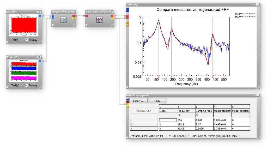 Experimental Modal Analysis 13 Measured excitation and response can be used to calculate the FRF.
