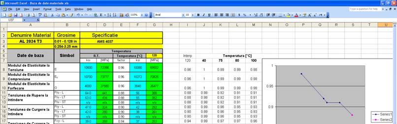 Material properties tool From basic mechanics, the following equations are valid in the elastic