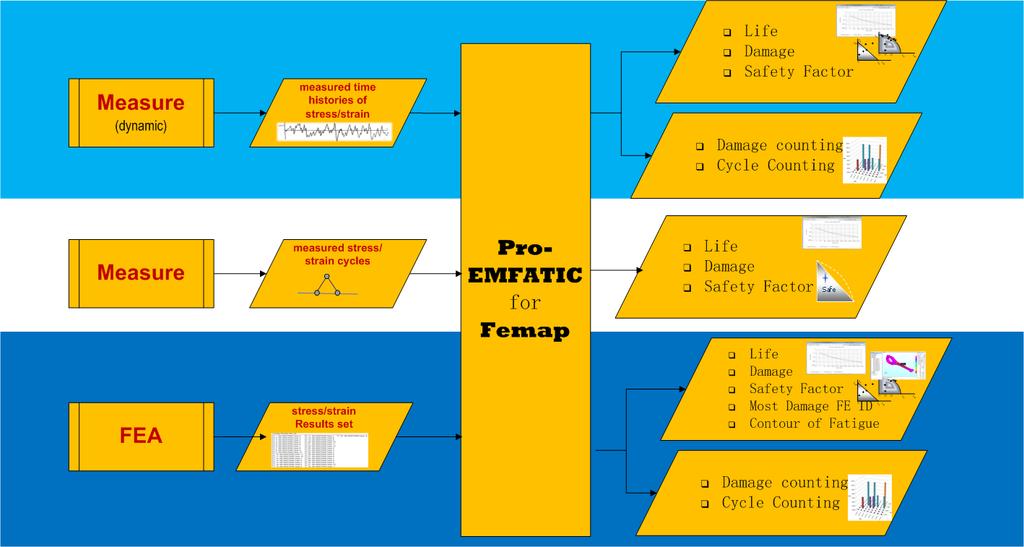 What is Pro-EMFATIC for Femap?
