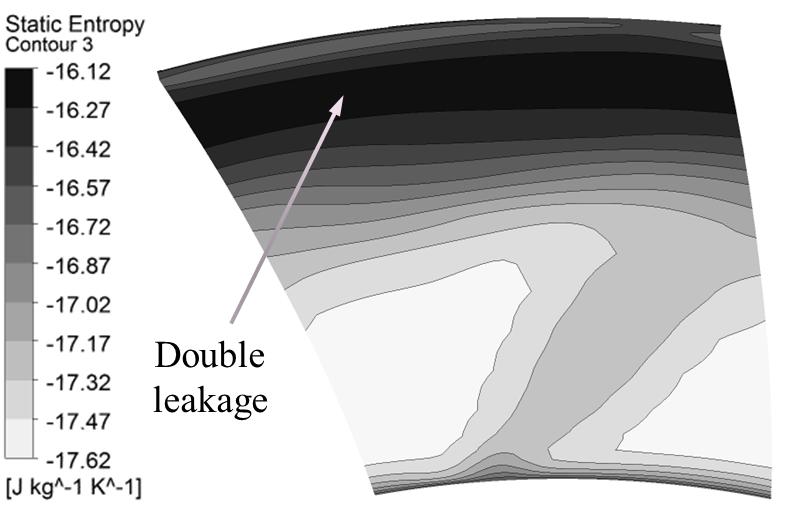 (a) k ω SST turbulence model (b) k ω SST with γ θ transition model Figure 9: Point 5 contours of entropy on a constant axial location plane located upstream of the mixing plane at Re = 50, 000 (a) k