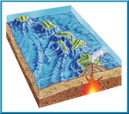 3 Earthquakes, Volcanoes, and Plate Tectonics Hot Spots Scientists suggest that this