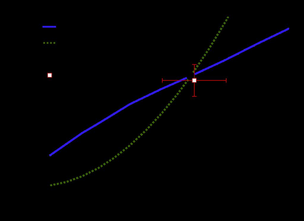 Mechanics of the EPED1 Predictive Model A.