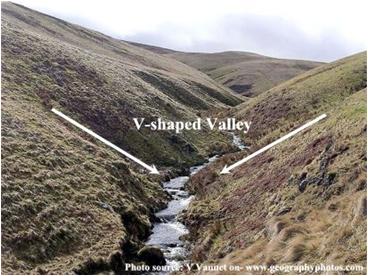 oxbow lakes V Shaped Valleys Waterfalls form when rivers erode along steep slopes
