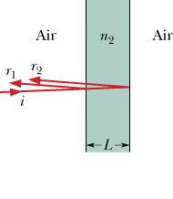 Fig. 35-17 Equations for Thin-Film Interference 0 Three effects can contribute to the phase difference between r 1 and r. 1. Differences in reflection conditions. Difference in path length traveled.