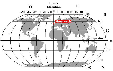 Geographic Coordinates latitude positive in n. hemisphere negative in s.