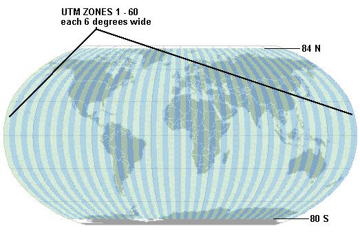 Universal Transverse Mercator (UTM) 60 zones, each 6 longitude wide