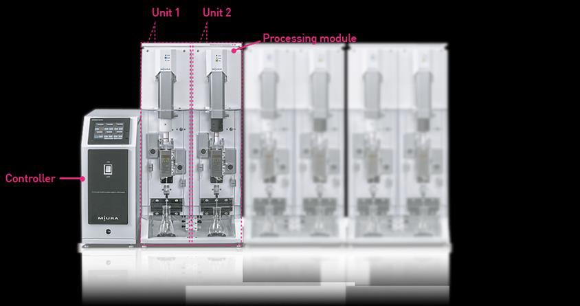 5 ml extracts only) Easy connection of columns Excellent clean-up due to high performance adsorbents and heated zones Unique way of flow switching without valves No cross contamination A B Figure 3: