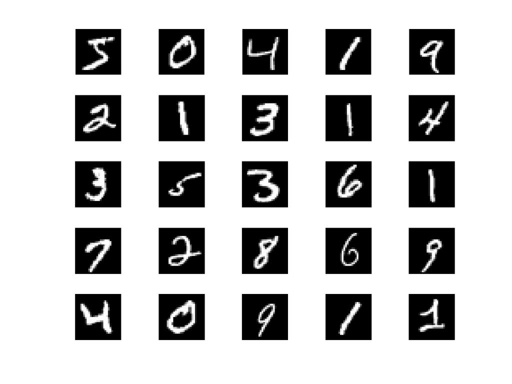 Handwritten digits example MNIST data set of 70000 28 28 images of digits 0,.