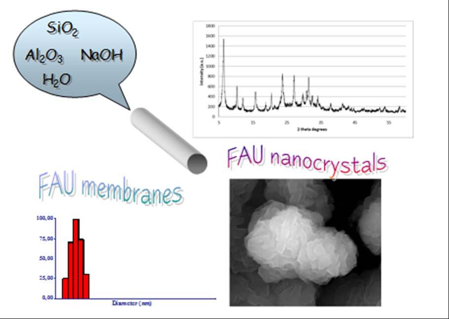 Development of Materials for Zeolites Nanocrystals having FAU-Y topology with uniform particles size distribution have been prepared in high yield through an organic-template-free hydrothermal