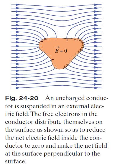 24-12 Potential of a Charged Isolated Conductor 24.