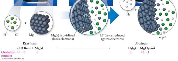 displacement reactions, ions