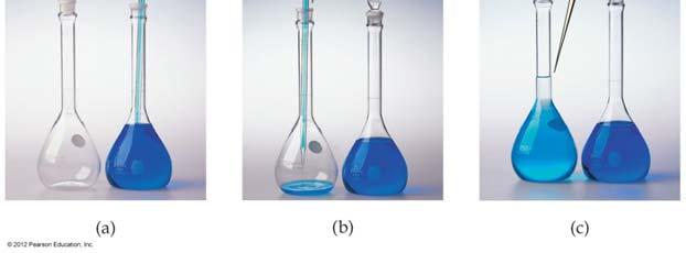 7 10 M Cr 8 6+ Dilution One can also dilute a more concentrated solution by Using a pipet to