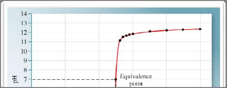 Strong Acid Strong Base Titration A titration curve (the ph value vs.