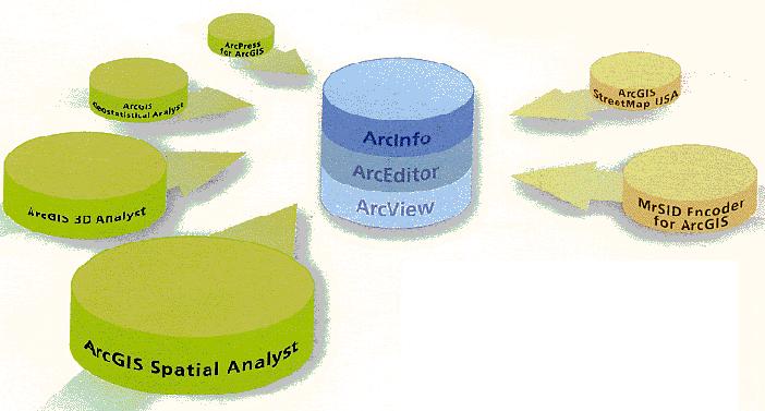 Desktop ArcGIS Overview Scalable desktop applications ArcView ArcEditor ArcInfo ArcGIS extensions All support data creation, management, analysis,