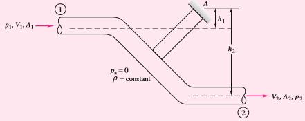 Example: - (s adopted from FM White s Fluid Mechanics) pipe bend is supported at point and connected to a flow system by flexible couplings at sections 1 and 2.
