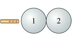 QuickCheck 25.3 Metal spheres 1 and 2 are touching. Both are initially neutral. a. The charged rod is brought near. b. The charged rod is then removed. c. The spheres are separated.