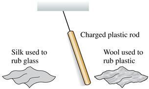 Discovering Electricity: Experiment 6 Rub a plastic rod with wool and a glass rod with silk. Hang both by threads, some distance apart. Both rods are attracted to a neutral object that is held close.