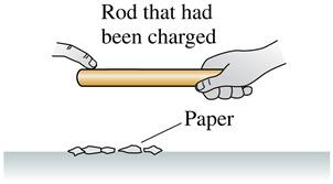 Charge can be transferred from one object to another, but only when the objects touch.