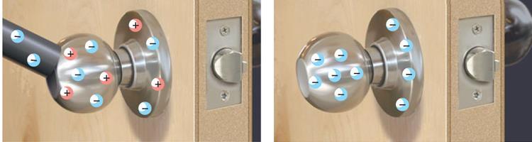 Charging by Contact When a negative rod touches a neutral doorknob, electrons move from the rod to