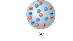 Charging by Induction A neutral sphere has equal number of electrons and protons