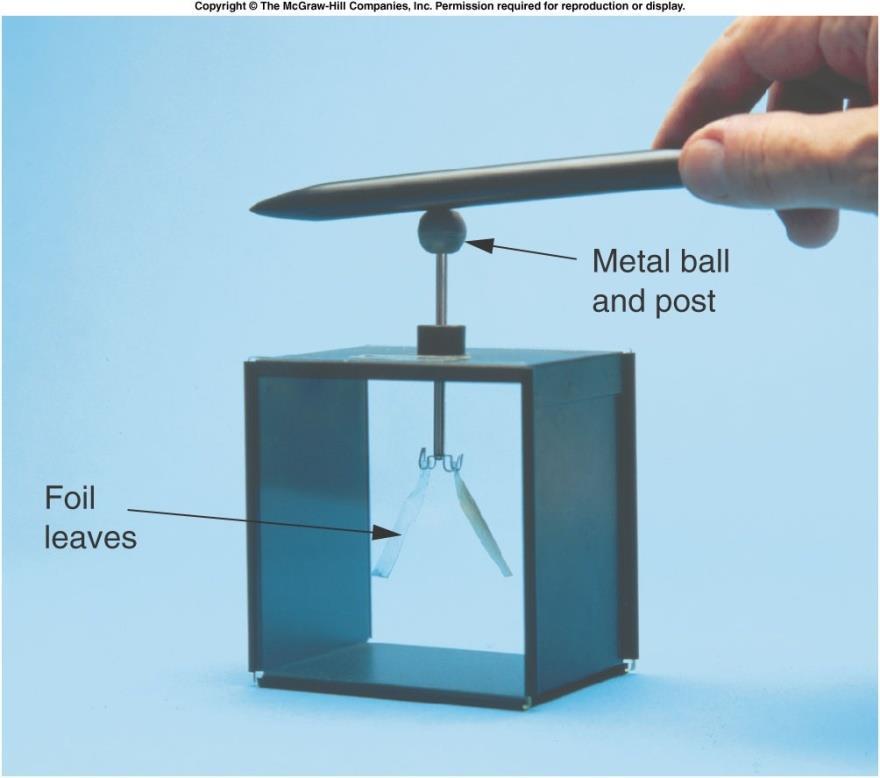 An electroscope can be used to illustrate many of the principles discussed so far. If the foil leaves are uncharged, they will hang straight down.