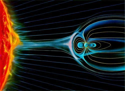 The Magnetosphere The earth s magnetic field out in space is called the magnetosphere.