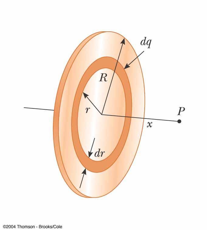 Example Charged Disk The ring has a radius R and a uniform charge