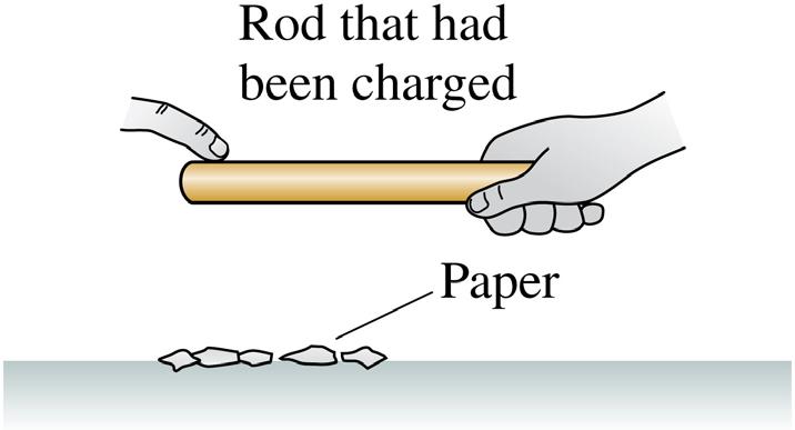 Discovering Electricity: Experiment 10 Charge a plastic rod, then run your finger along it.