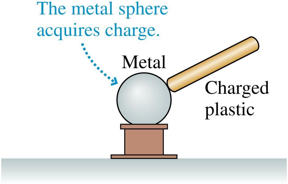 Insulators and Conductors: Experiment 6 Charge a plastic rod by rubbing it with wool. Touch a neutral metal sphere with the rubbed area of the rod.